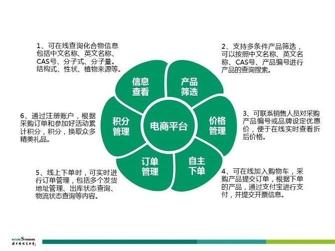 诗丹德标准物质电商平台开放公测啦(图3)