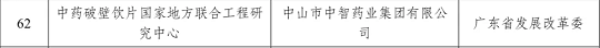 中药配方颗粒、破壁饮片类国家地方联合工程研究中心获批(图2)