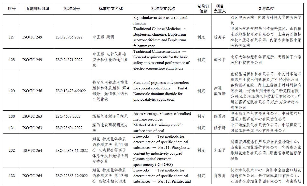 诗丹德参与制定的ISO国际标准《中医药 柴胡》发布(图2)