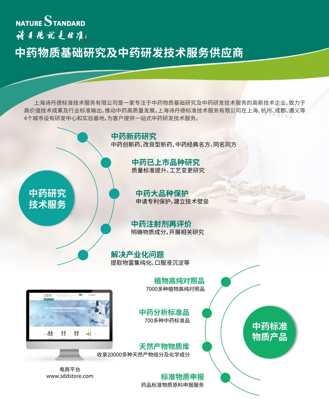 诗丹德参加上海中医药与天然药物国际大会(S-TCM 2025)(图4) 诗丹德参加上海中医药与天然药物国际大会(S-TCM 2025)(图4)